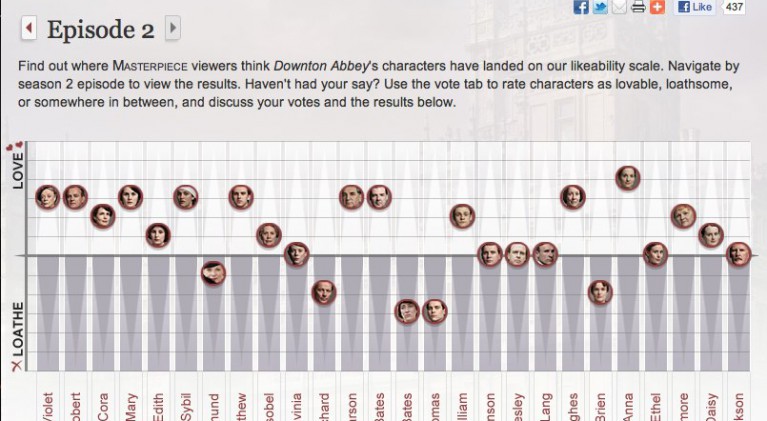 Vote for your favorite Downton Abbey character