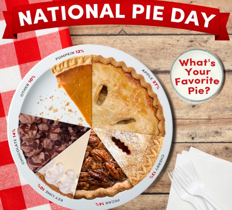 Celebrating National Pie Day in the U.S. and making plans for British Pie Week 2013!